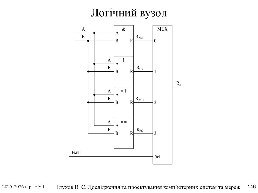 Логічний вузол