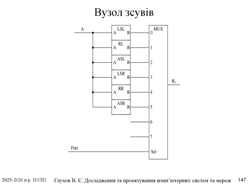 Вузол зсувів