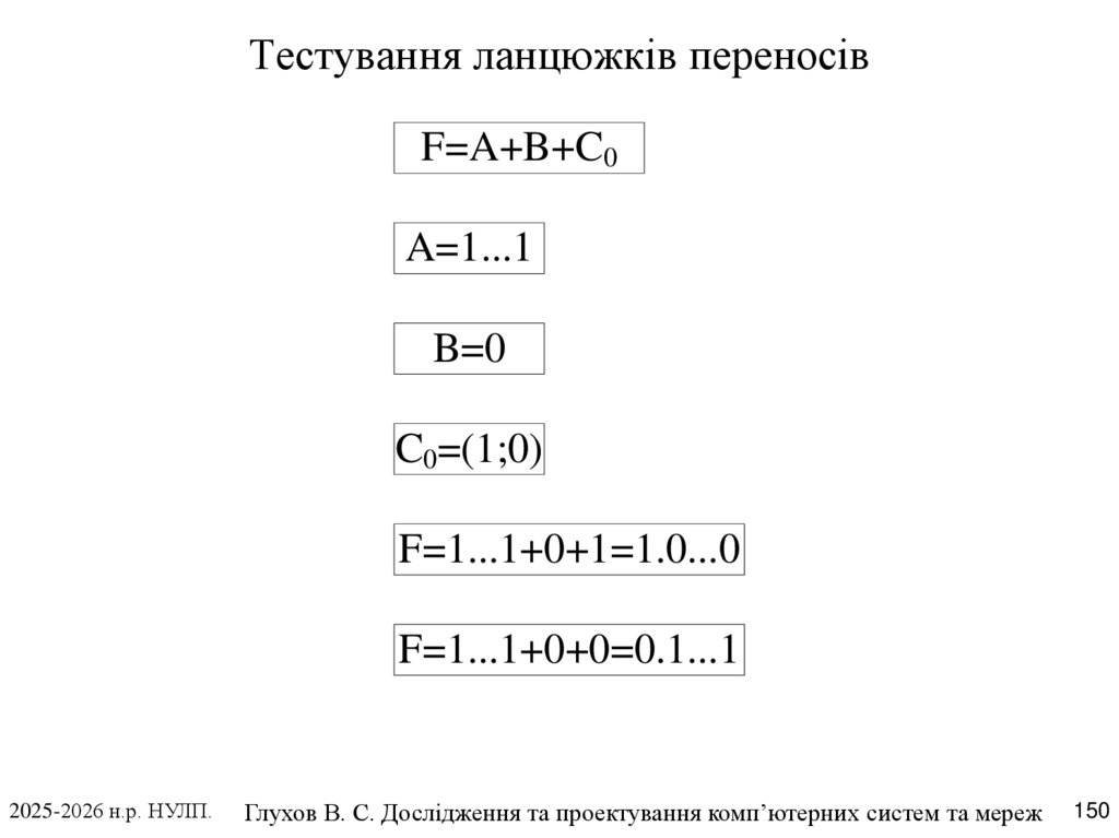 Тестування ланцюжків переносів