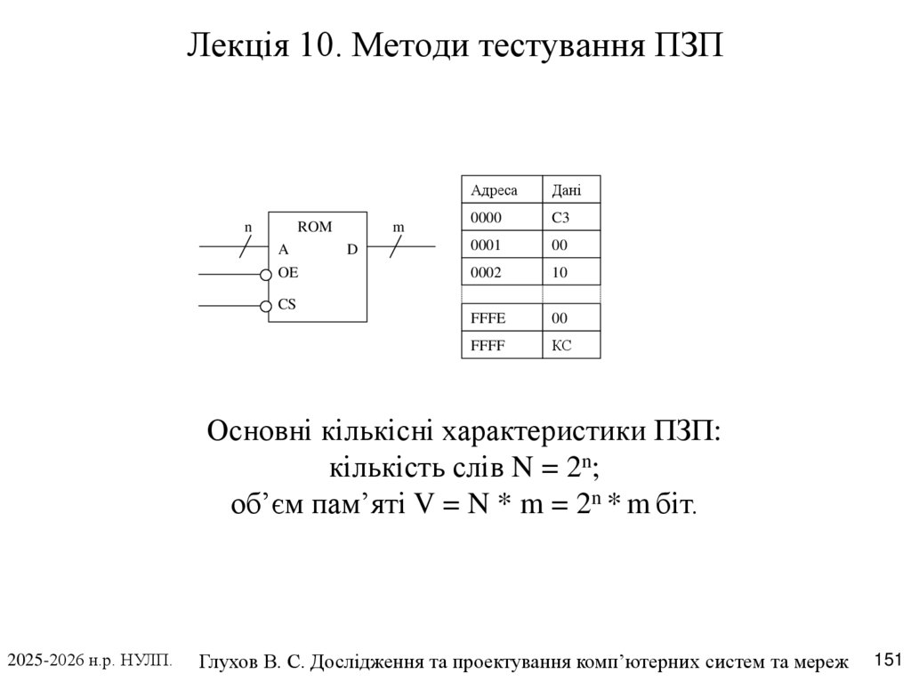 Лекція 10. Методи тестування ПЗП