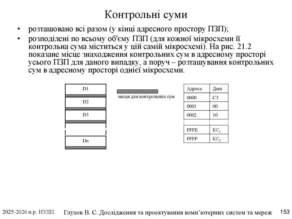 Контрольні суми