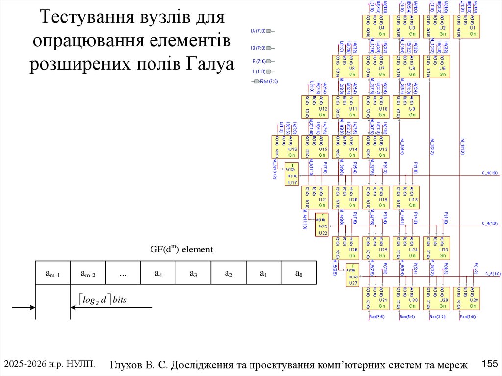 Тестування вузлів для опрацювання елементів розширених полів Галуа