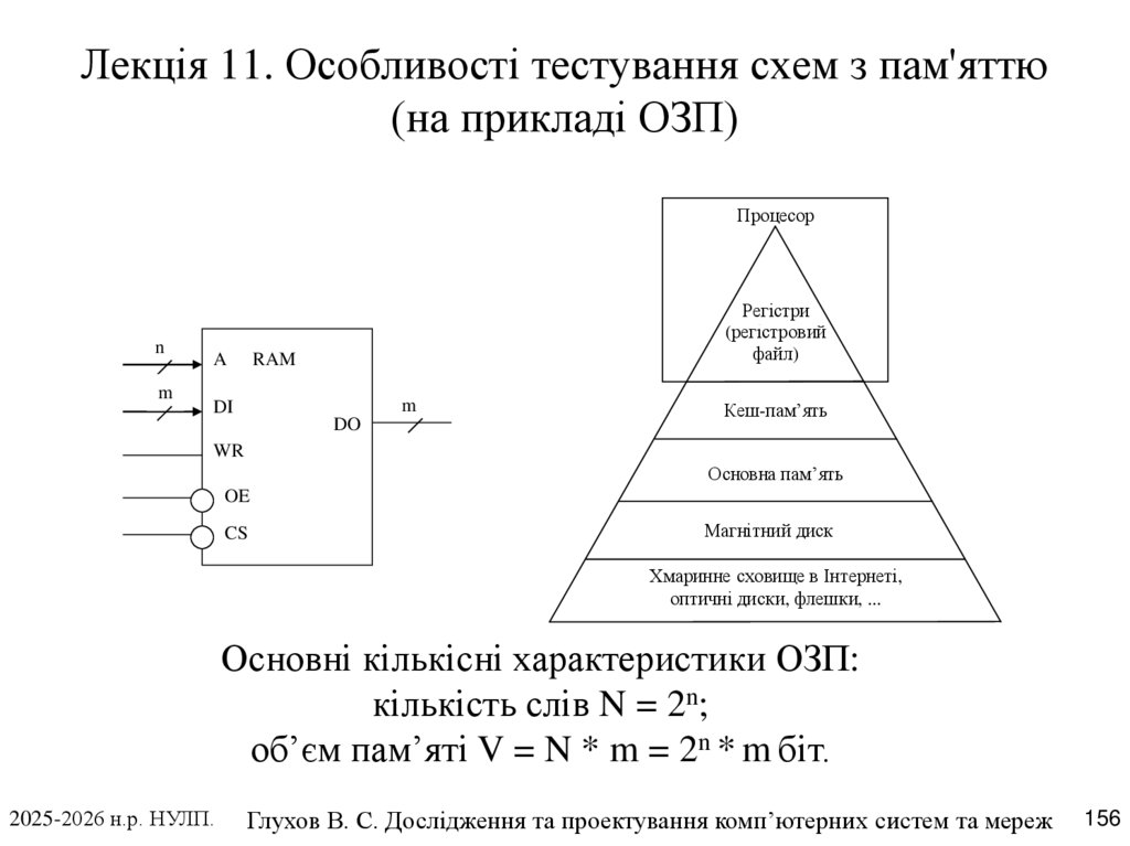 Лекція 11. Особливості тестування схем з пам'яттю (на прикладі ОЗП)