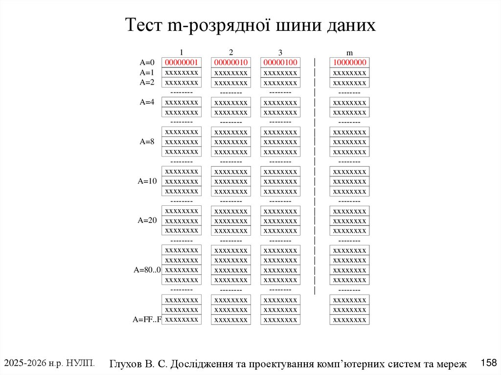 Тест m-розрядної шини даних