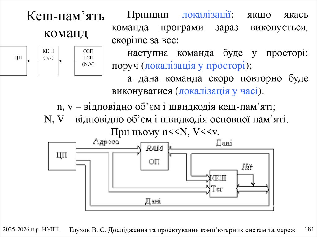 Кеш-пам’ять команд