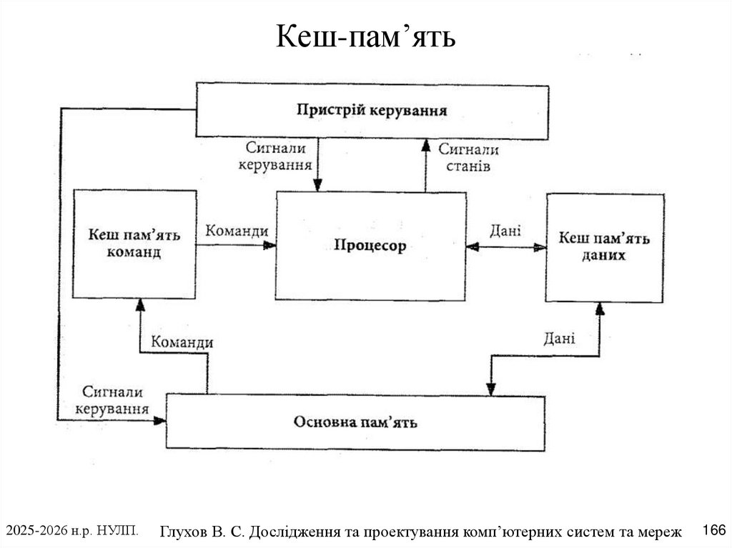 Кеш-пам’ять