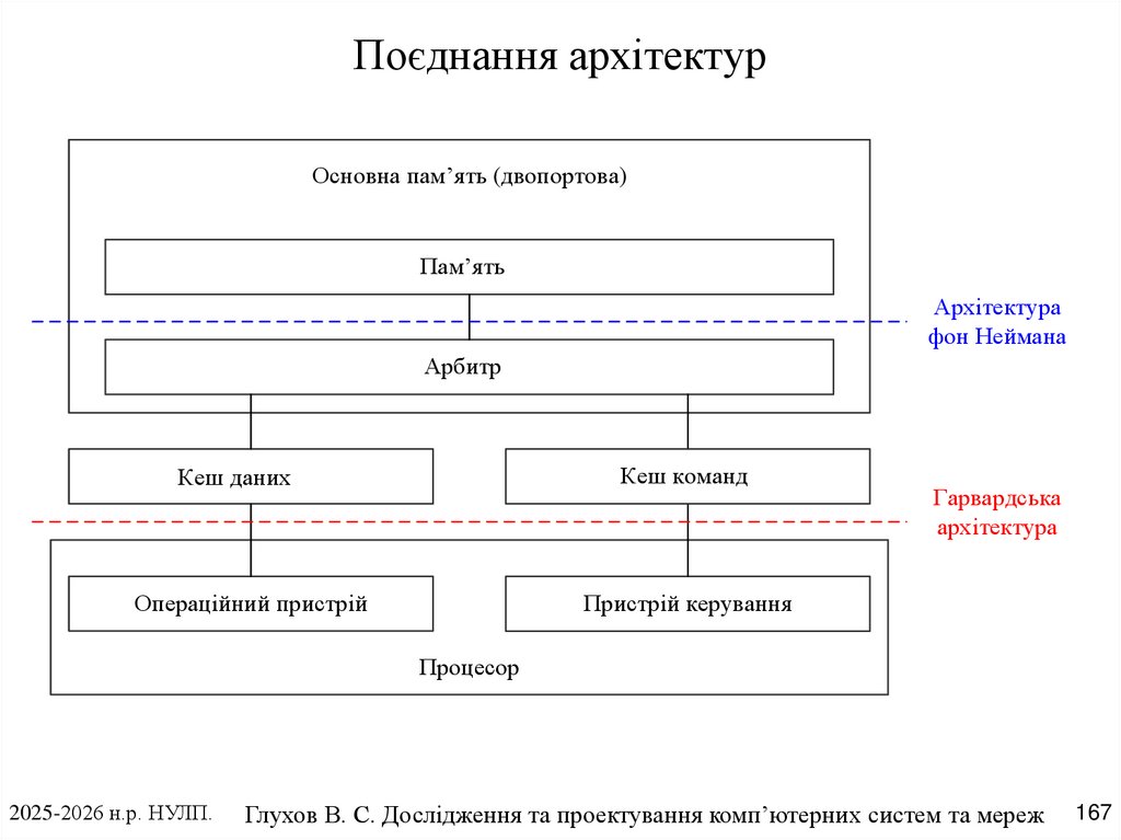 Поєднання архітектур