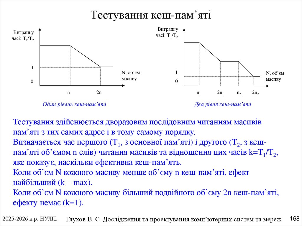 Тестування кеш-пам’яті