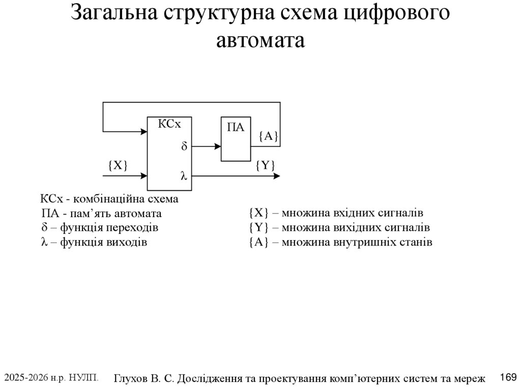 Загальна структурна схема цифрового автомата