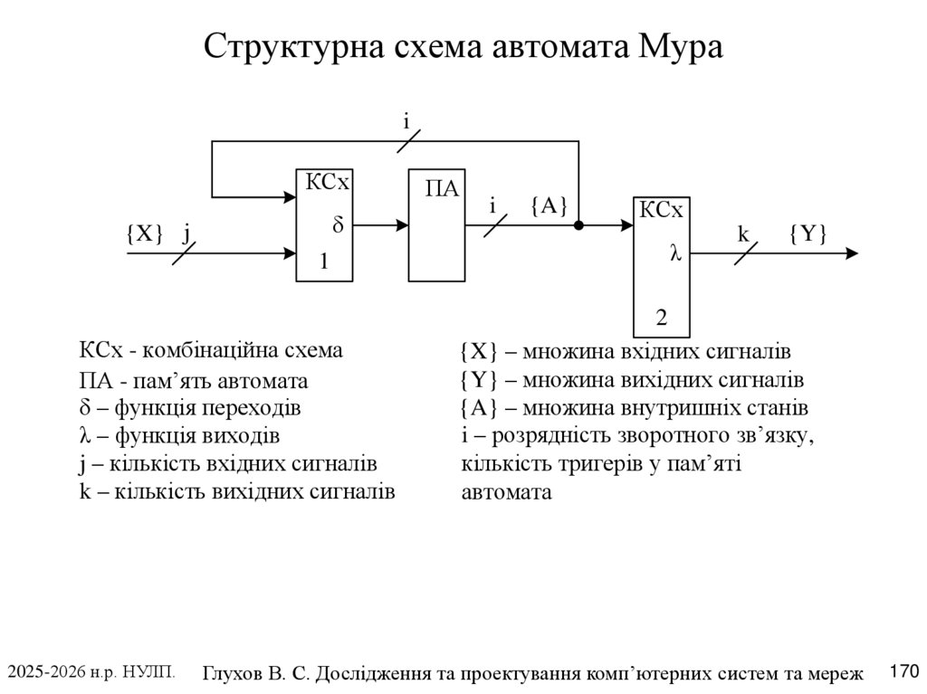 Структурна схема автомата Мура