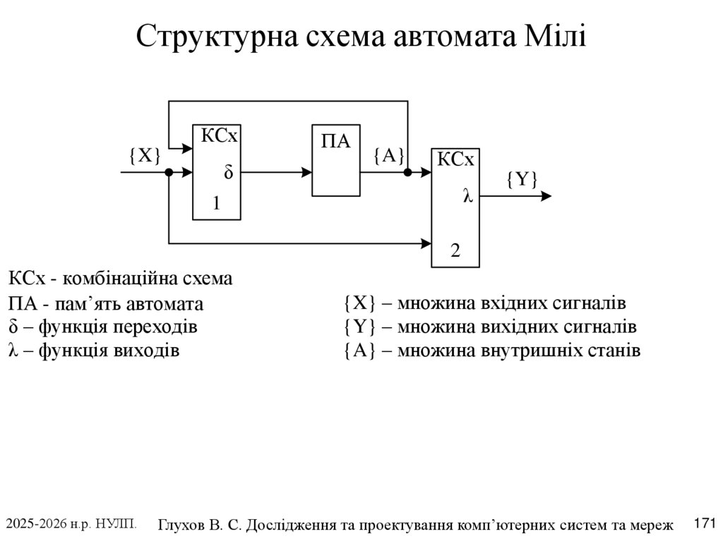 Структурна схема автомата Мілі