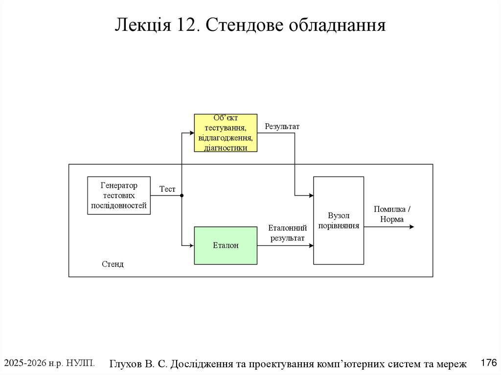Лекція 12. Стендове обладнання