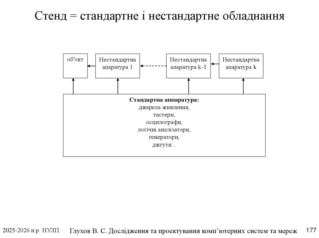 Стенд = стандартне і нестандартне обладнання