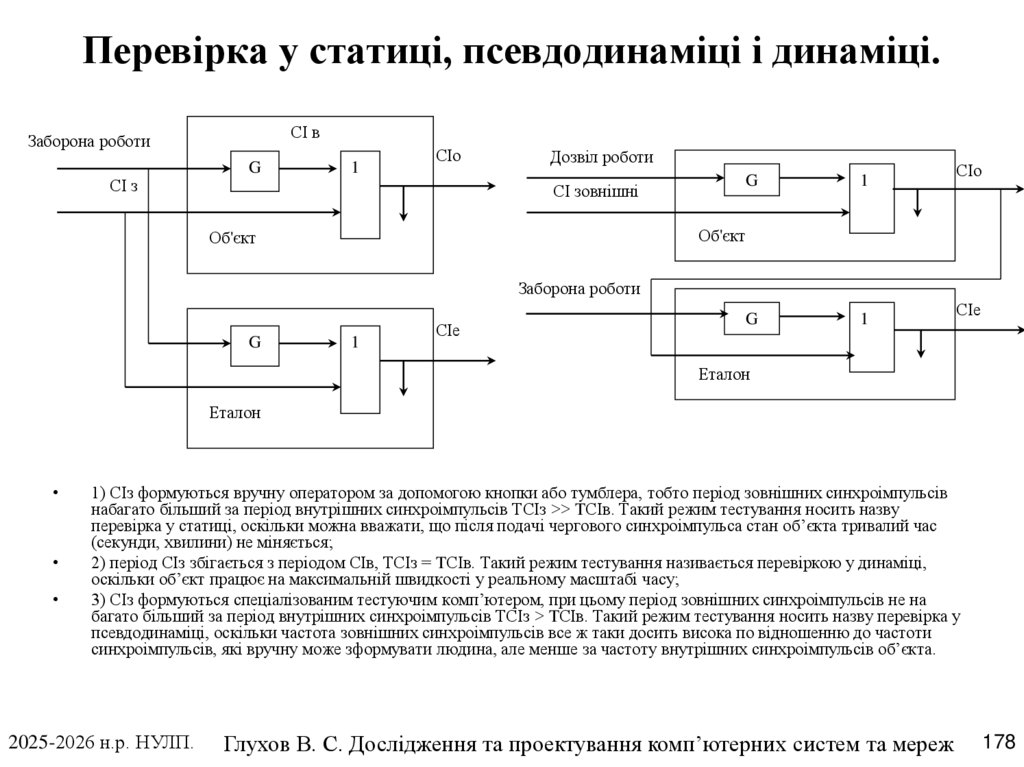 Перевірка у статиці, псевдодинаміці і динаміці.