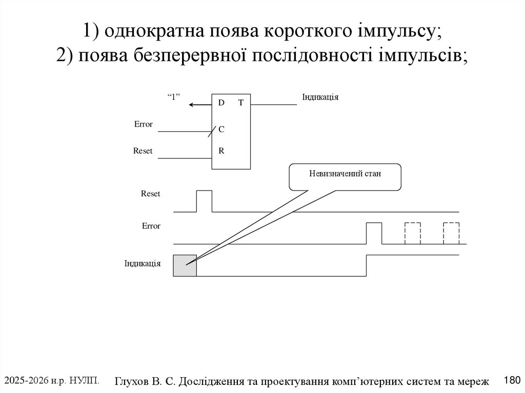 1) однократна поява короткого імпульсу; 2) поява безперервної послідовності імпульсів;