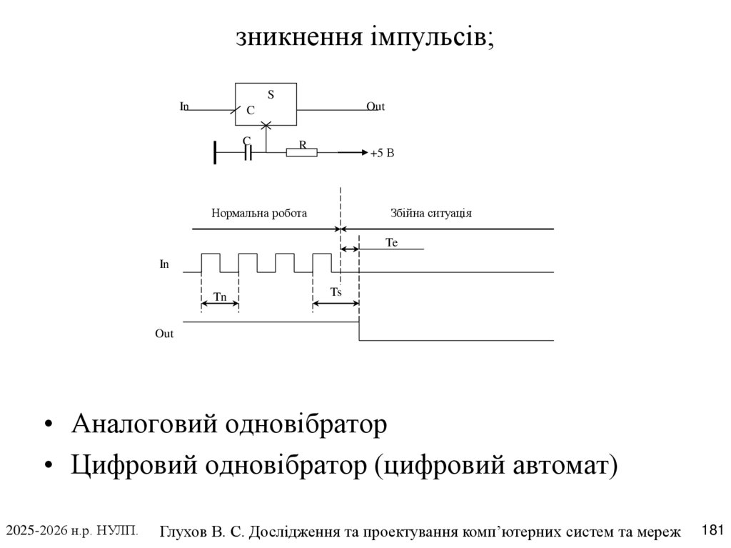 зникнення імпульсів;