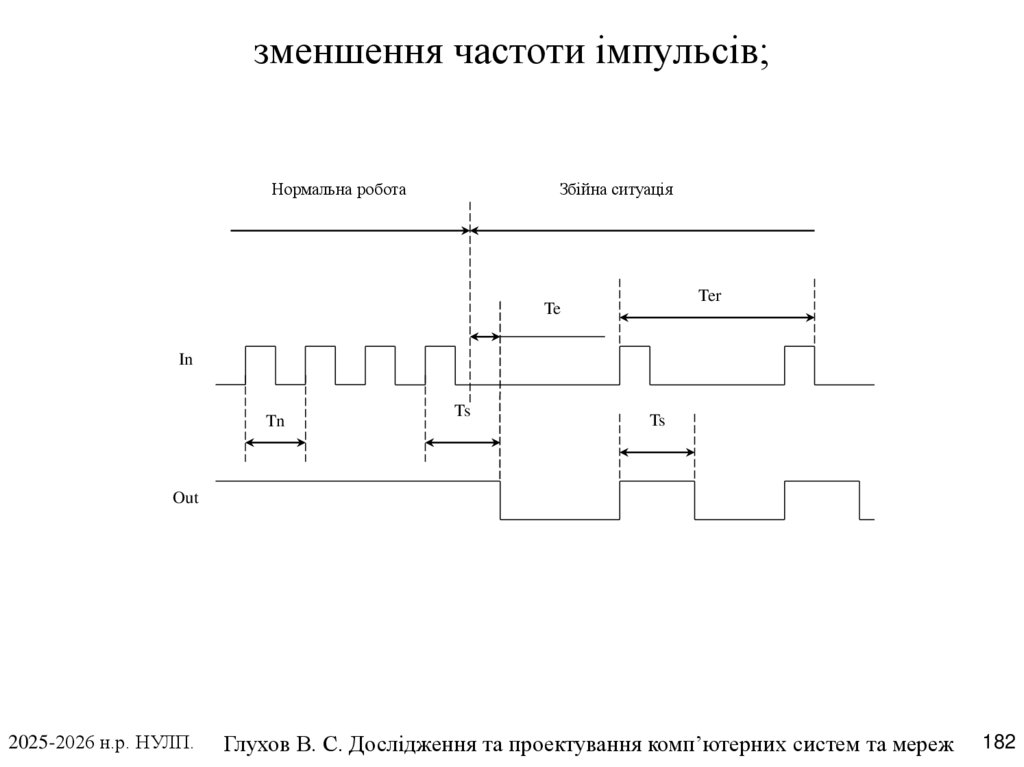 зменшення частоти імпульсів;