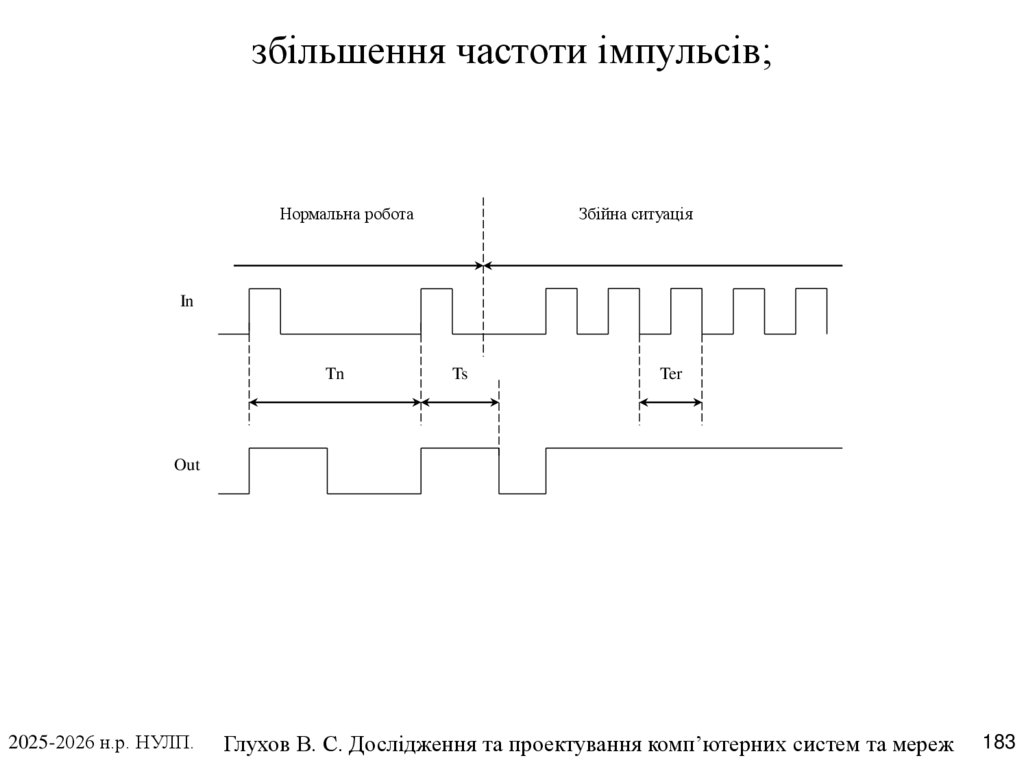 збільшення частоти імпульсів;