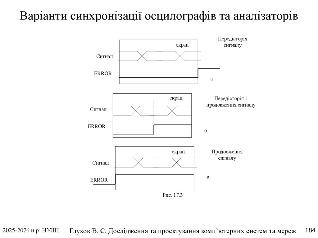 Варіанти синхронізації осцилографів та аналізаторів