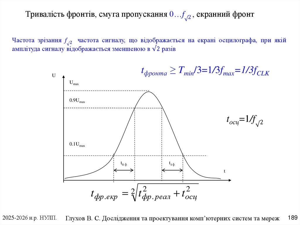 Тривалість фронтів, смуга пропускання 0…f√2 , екранний фронт