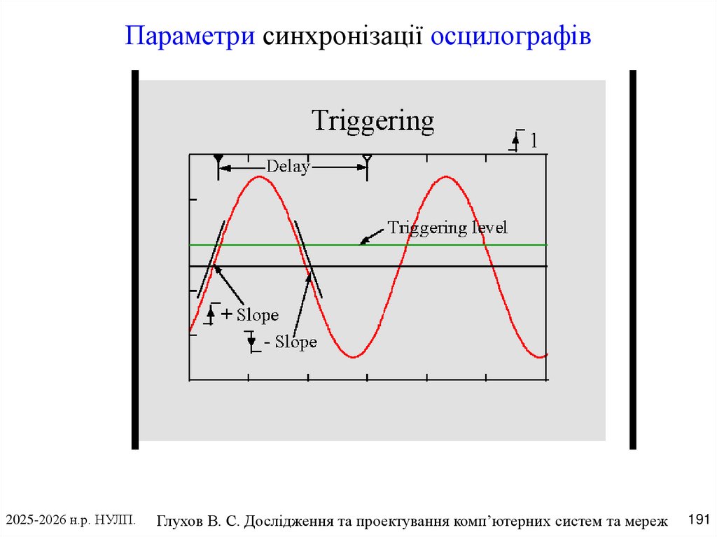 Параметри синхронізації осцилографів