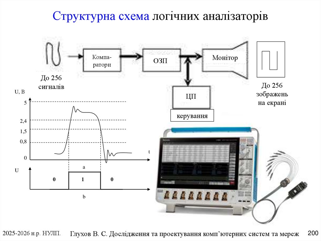 Структурна схема логічних аналізаторів