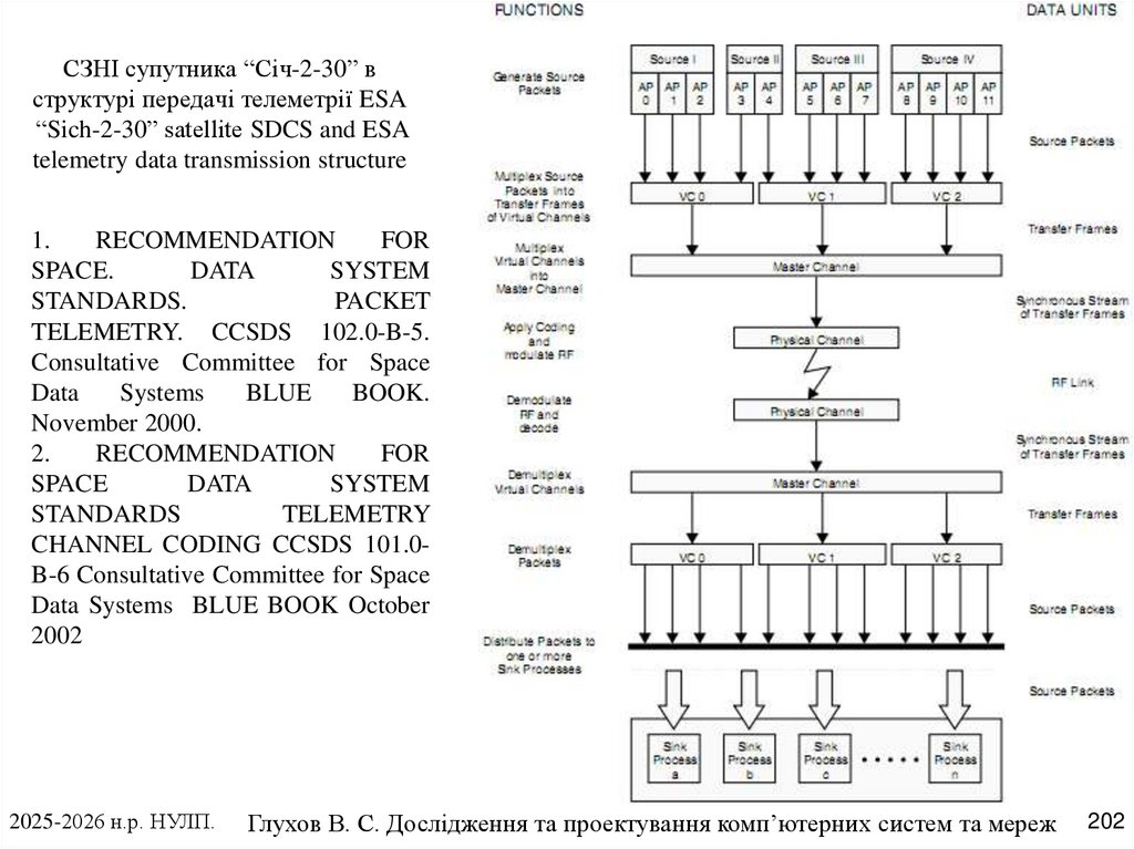 СЗНІ супутника “Січ-2-30” в структурі передачі телеметрії ESA “Sich-2-30” satellite SDCS and ESA telemetry data transmission