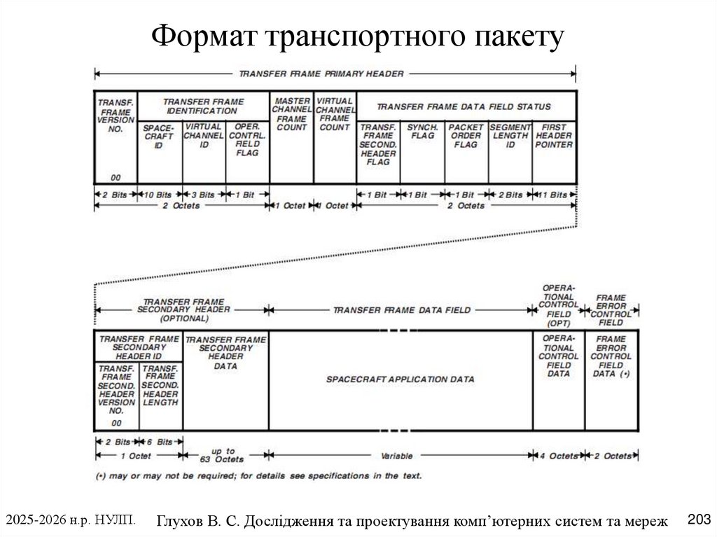 Формат транспортного пакету