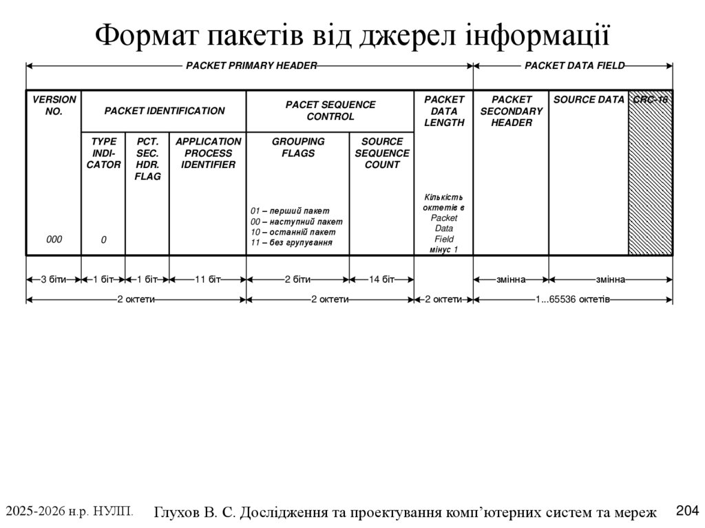 Формат пакетів від джерел інформації