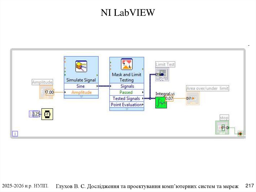 NI LabVIEW