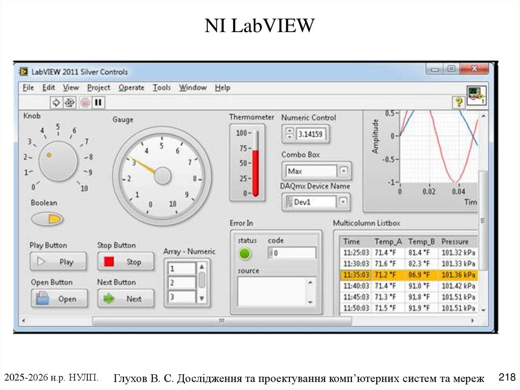 NI LabVIEW