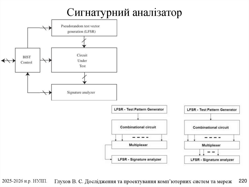 Cигнатурний аналізатор