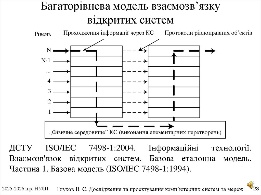 Багаторівнева модель взаємозв’язку відкритих систем