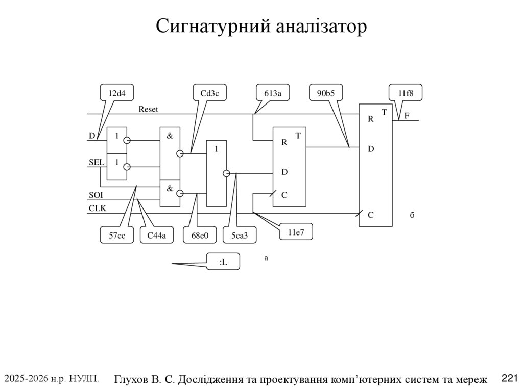 Cигнатурний аналізатор
