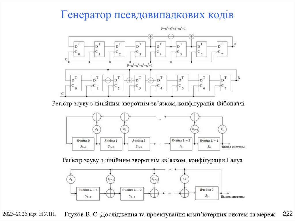 Генератор псевдовипадкових кодів