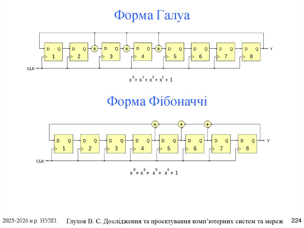 Форма Галуа