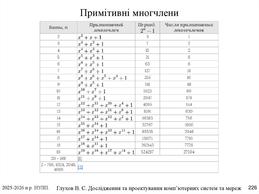 Примітивні многчлени
