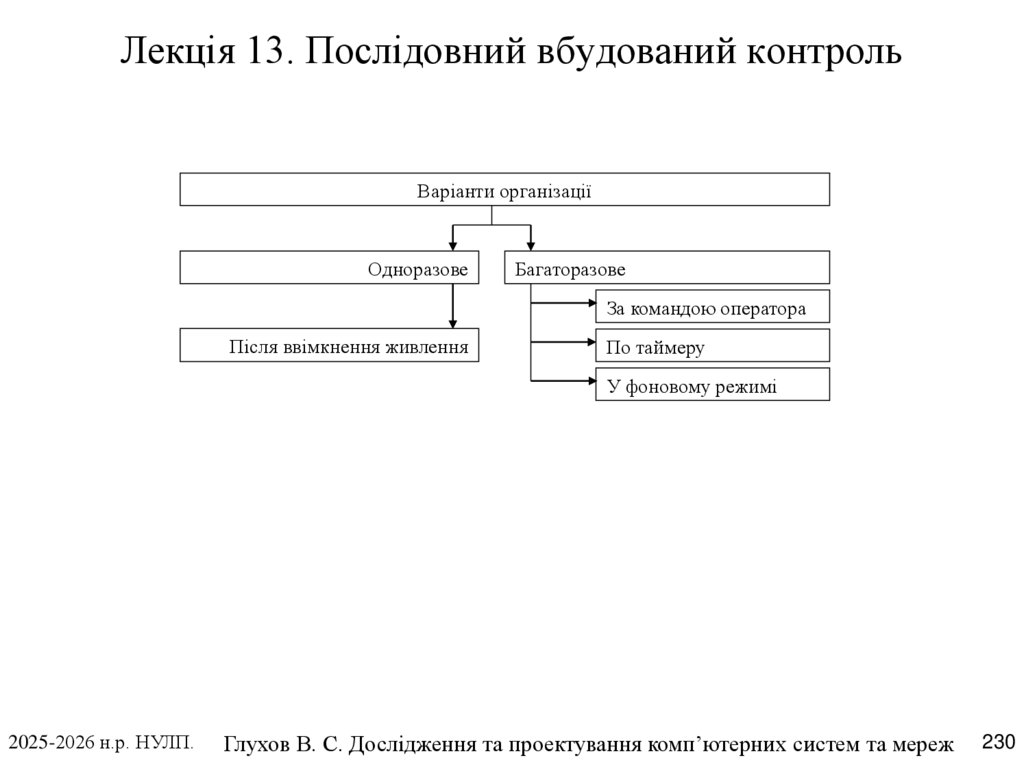 Лекція 13. Послідовний вбудований контроль