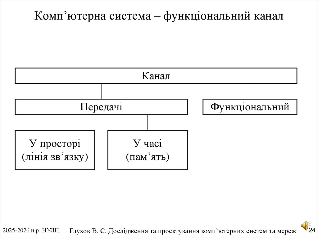Комп’ютерна система – функціональний канал