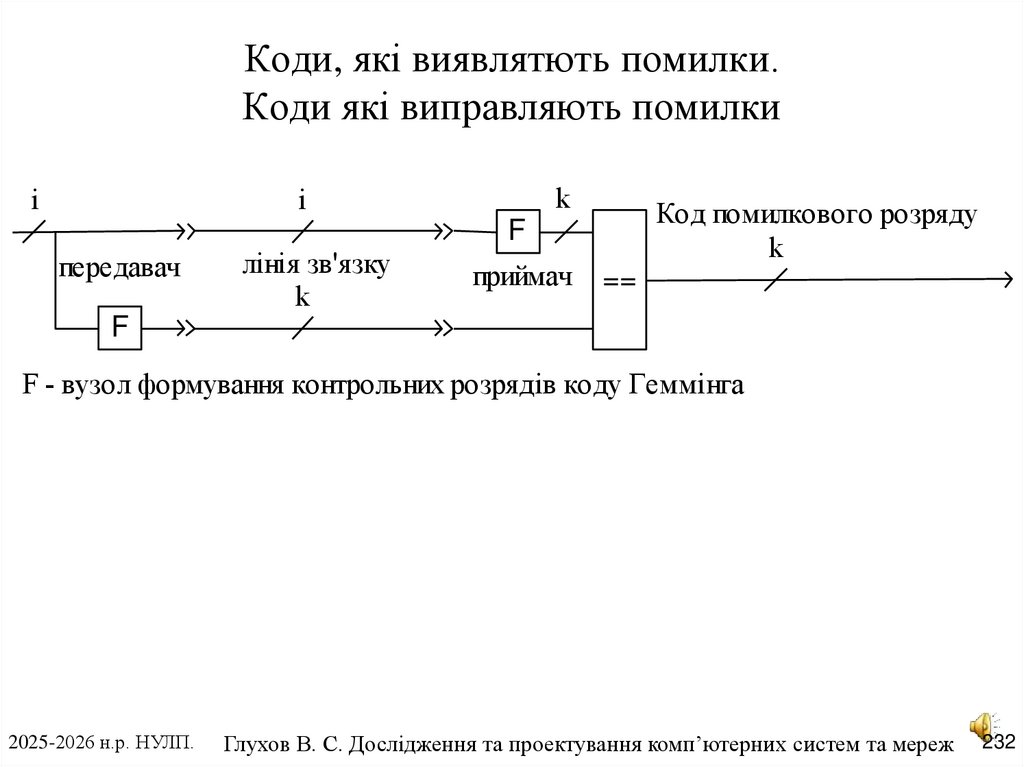 Коди, які виявлятють помилки. Коди які виправляють помилки