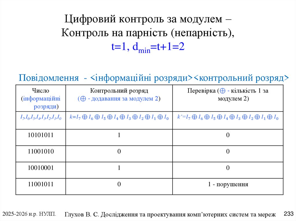 Цифровий контроль за модулем – Контроль на парність (непарність), t=1, dmin=t+1=2