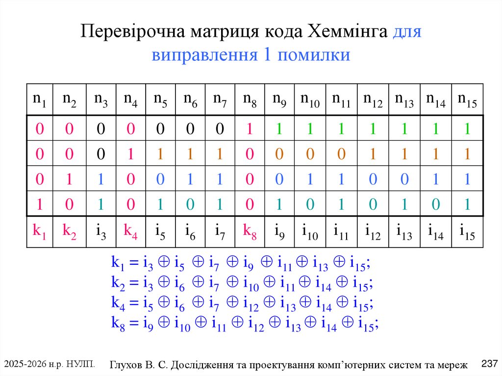 Перевірочна матриця кода Хеммінга для виправлення 1 помилки