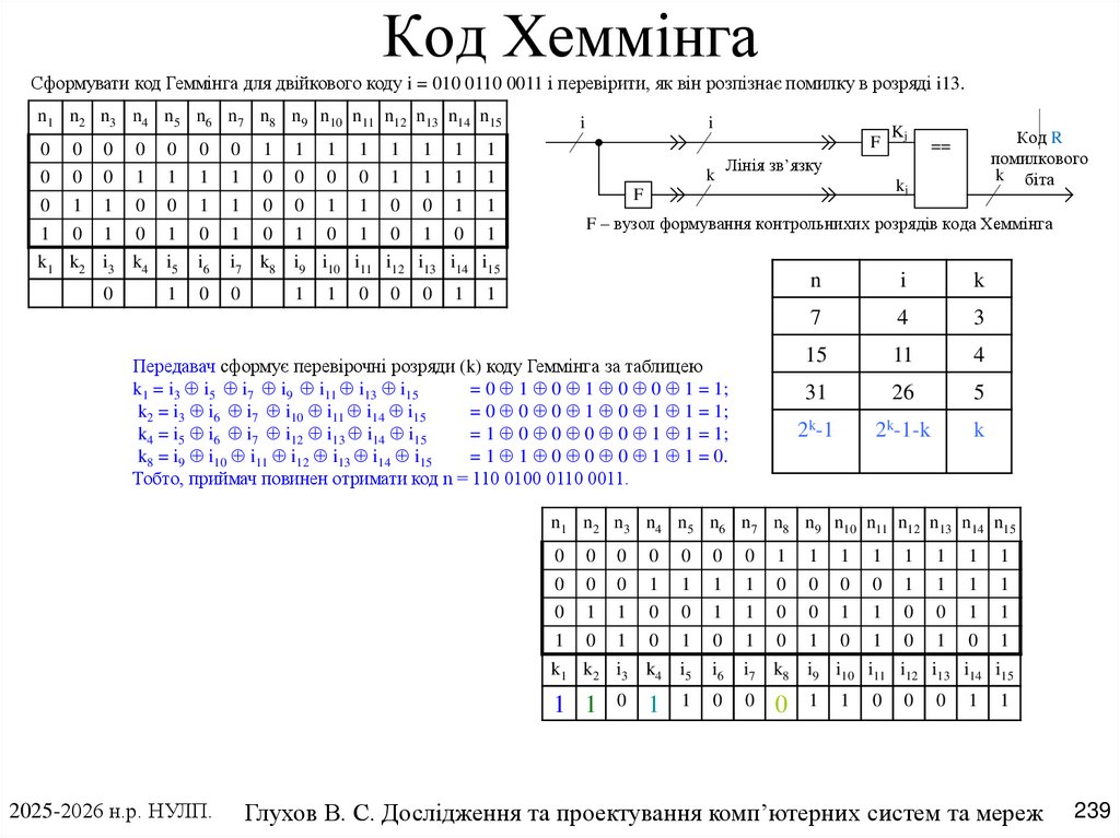 Код Хеммінга