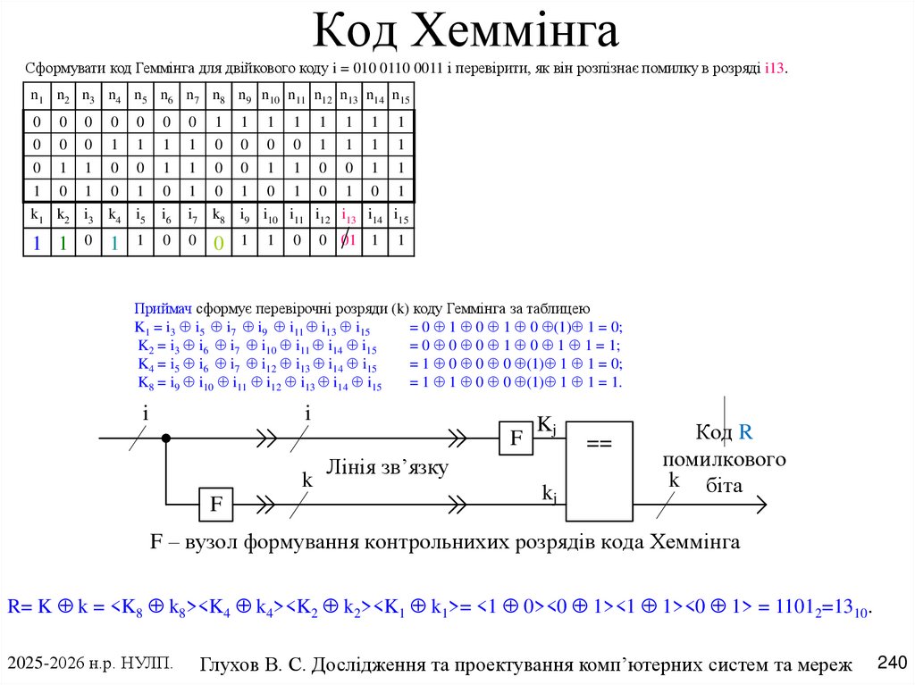 Код Хеммінга