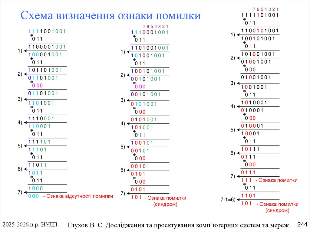 Схема визначення ознаки помилки