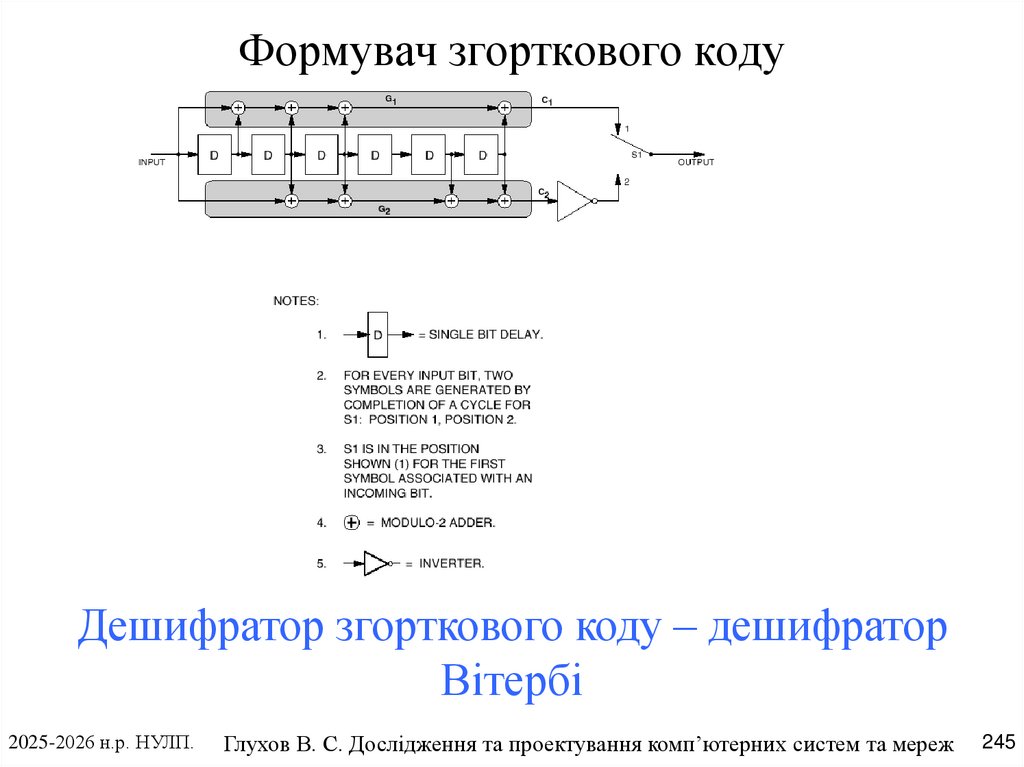 Формувач згорткового коду