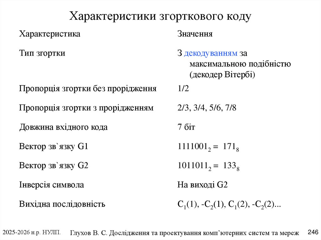 Характеристики згорткового коду