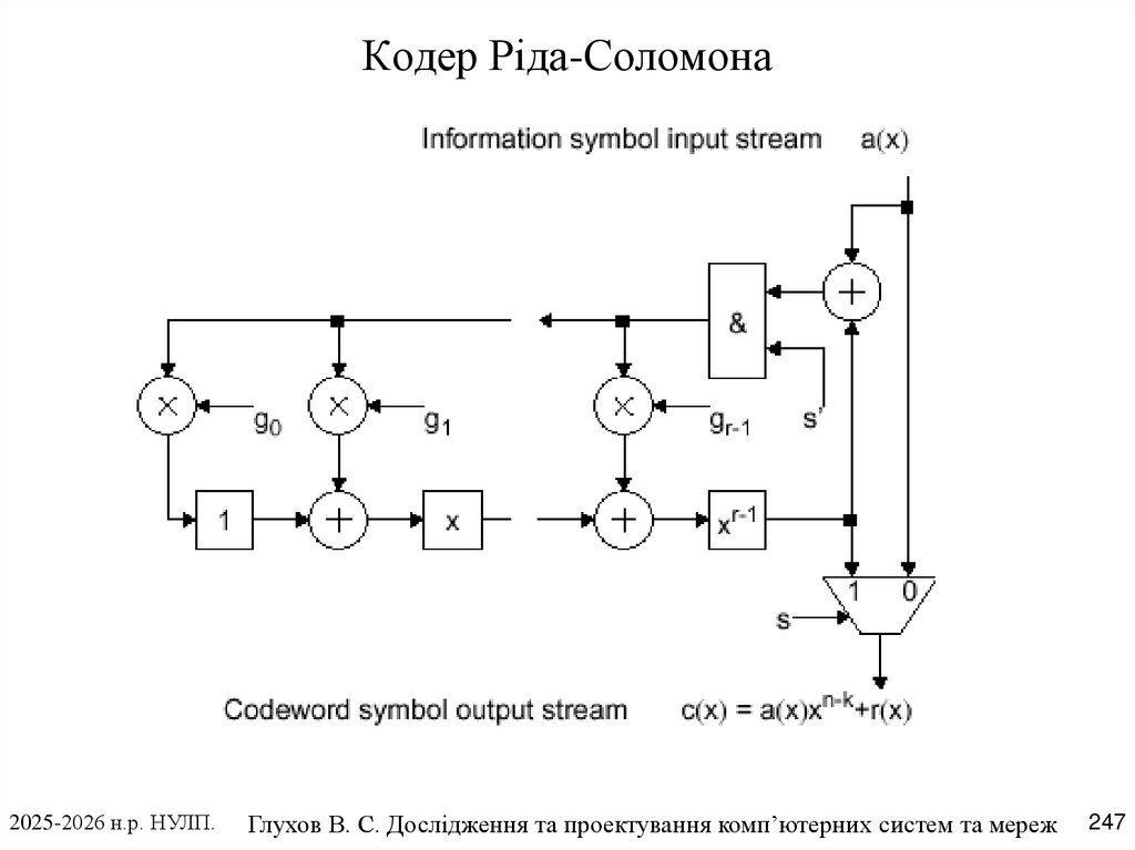 Кодер Ріда-Соломона