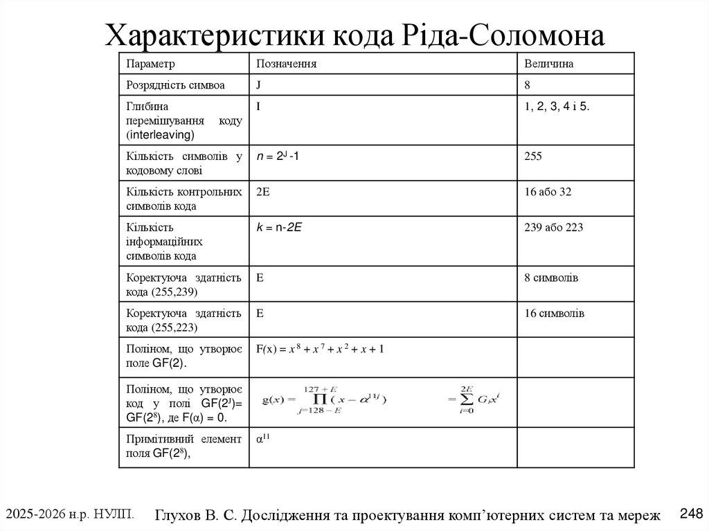 Характеристики кода Ріда-Соломона