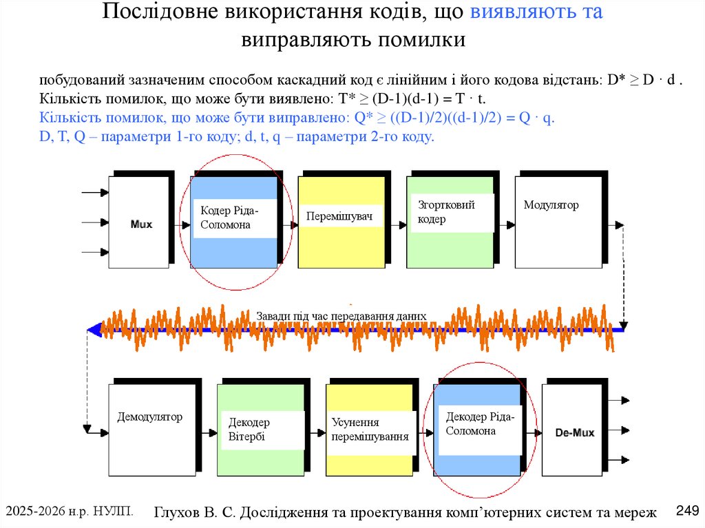 Послідовне використання кодів, що виявляють та виправляють помилки
